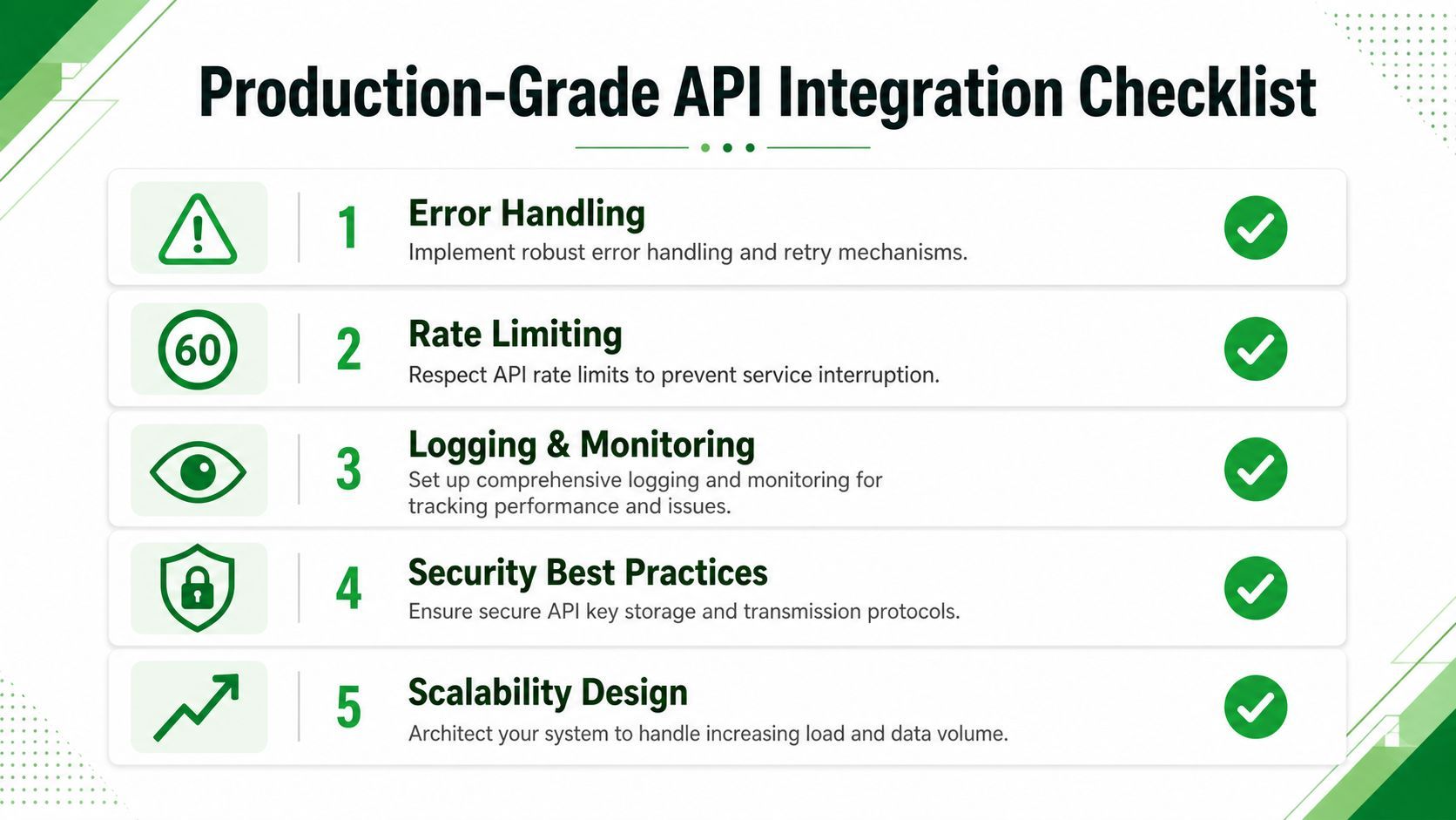 A checklist for production-grade API integration covering error handling, rate limiting, logging, security, and scalability.