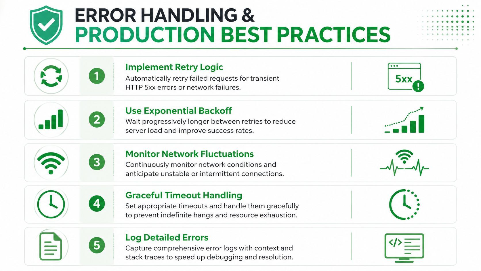 An infographic showing five best practices for error handling and production stability in software development.